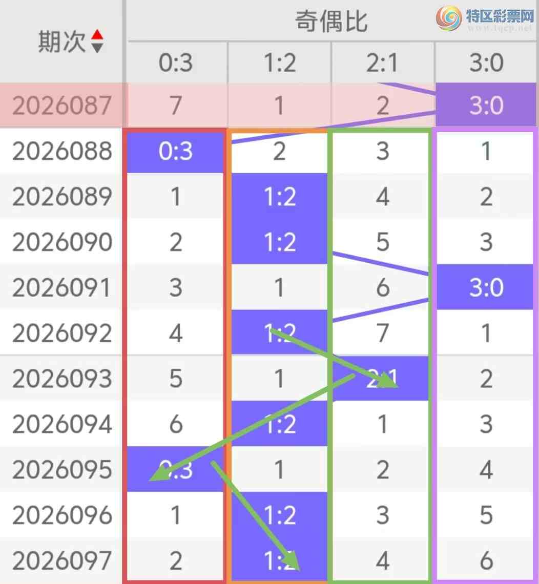 [����3D] 26098�ڣ�����3D098�ڣ�����ֱѡ�����ڼ���ս�����ͣ�115 / ����:����Ů�� / ����ID:1245273