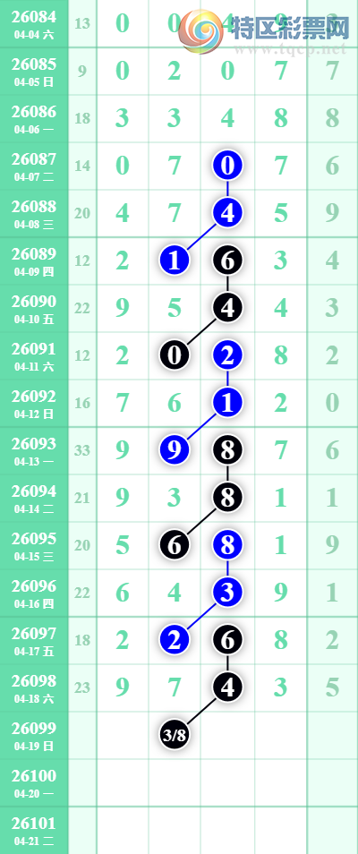 [������] 26099�ڣ���λ������������λ14���У����ڰ�λ1���С�ͼ�桿651 / ����:���ǳµ� / ����ID:1245754