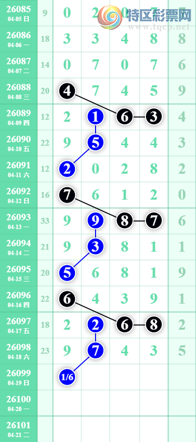 [������] 26099�ڣ���λ������������λ14���У����ڰ�λ1���С�ͼ�桿705 / ����:���ǳµ� / ����ID:1245754