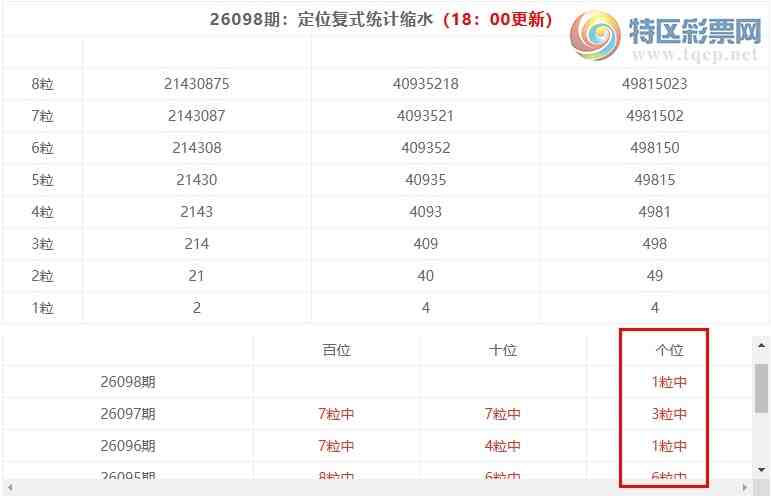 [������] 26099�ڣ����������ֲ���ע������79411 / ����:�ͷ�-С�� / ����ID:1245779