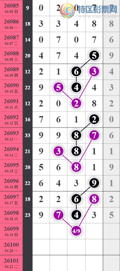 [������] 26099�ڣ�����ͳ�ƣ���ͷ11���С�ͼ�桿926 / ����:�������� / ����ID:1245785