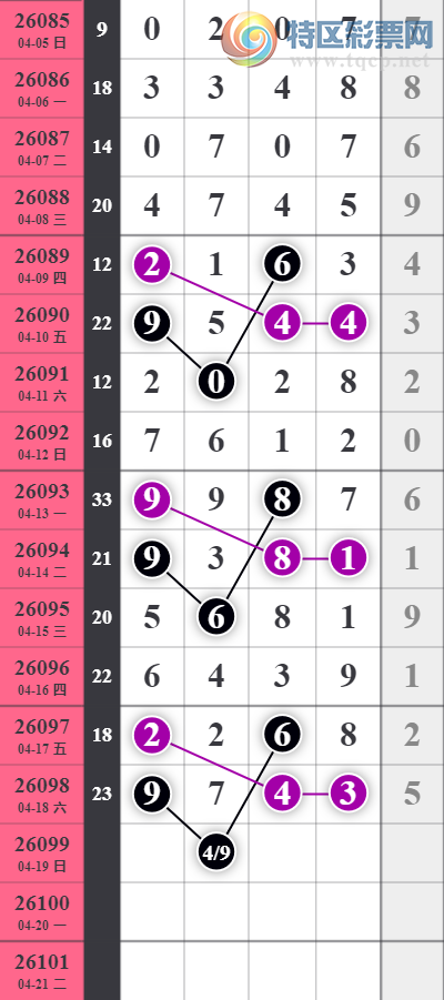 [������] 26099�ڣ�����ͳ�ƣ���ͷ11���С�ͼ�桿63 / ����:�������� / ����ID:1245785