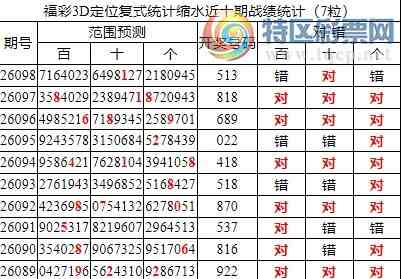 [����3D] 26099�ڣ�����3D���ֲ����붨λ��513712 / ����:�ͷ�-С�� / ����ID:1245873