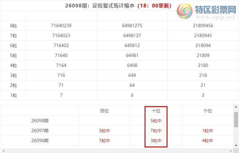 [����3D] 26099�ڣ�����3D���ֲ����붨λ��513618 / ����:�ͷ�-С�� / ����ID:1245873