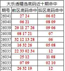 [����͸] 26042�ڣ�����͸��ѡǰ������Ϻ�27 24+06 02859 / ����:�ͷ�-С�� / ����ID:1245877