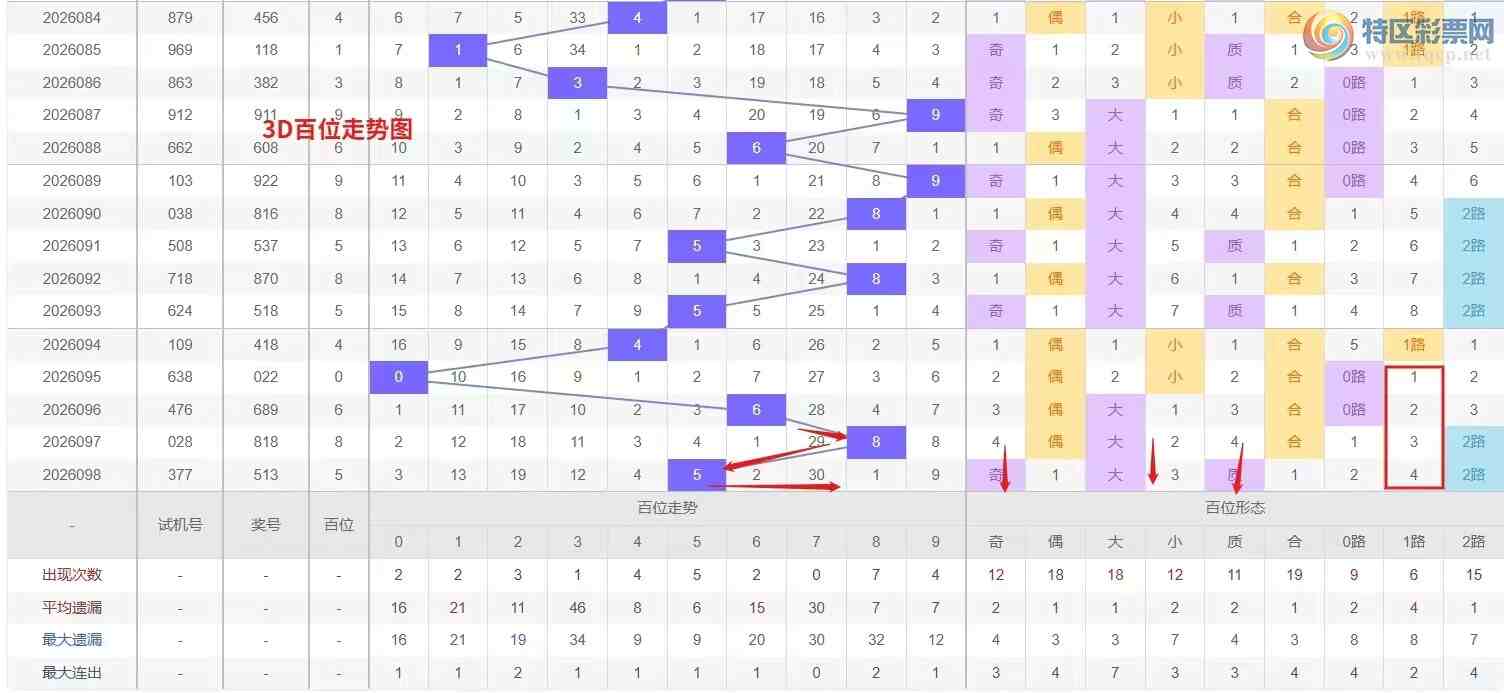 [����3D] 26099�ڣ�3D��2026099�����Ʒ���796 / ����:Ǯ���������� / ����ID:1245897