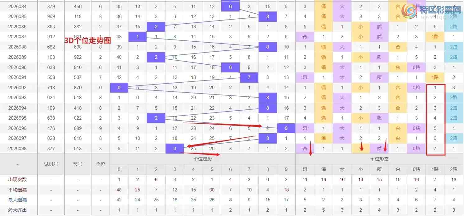 [����3D] 26099�ڣ�3D��2026099�����Ʒ���685 / ����:Ǯ���������� / ����ID:1245897