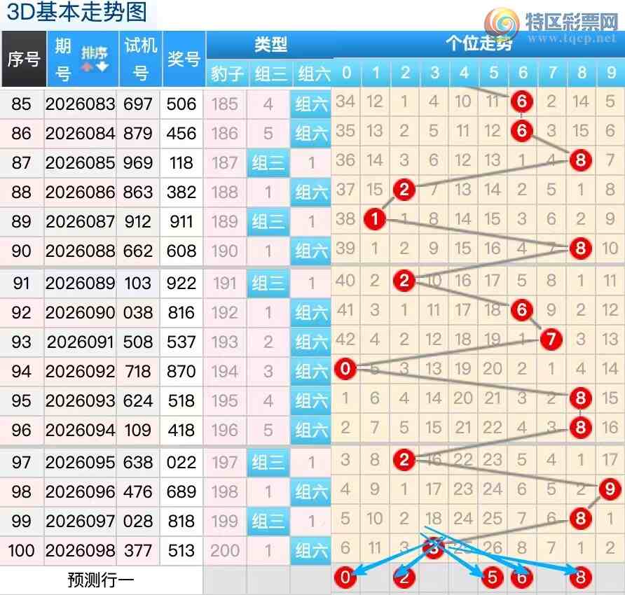 [����3D] 26099�ڣ�������099��3D����ѡ����613 / ����:������ / ����ID:1245898