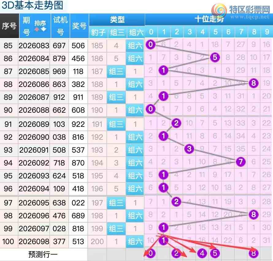 [����3D] 26099�ڣ�������099��3D����ѡ����646 / ����:������ / ����ID:1245898