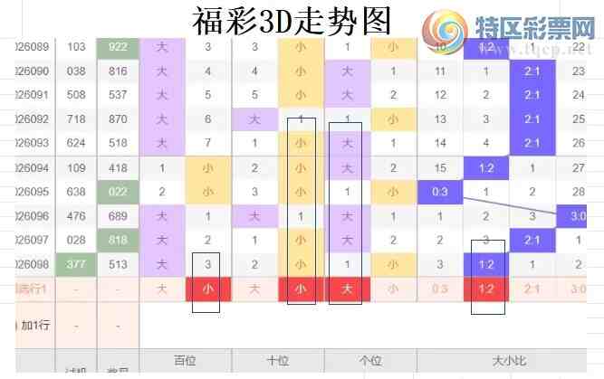 [����3D] 26099�ڣ��ײ�3D��099�ڷ���52 / ����:�����ײˡ� / ����ID:1245931