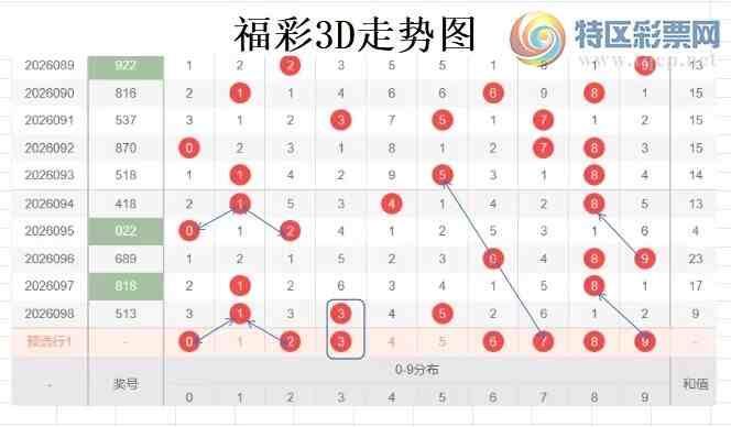 [����3D] 26099�ڣ��ײ�3D��099�ڷ���189 / ����:�����ײˡ� / ����ID:1245931