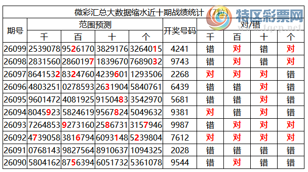 [������] 26100�ڣ������о��ֲ���΢�ʻ�����������ʦ֥�鷶Χ��4241157 / ����:�ͷ�-С�� / ����ID:1246258