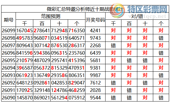 [������] 26100�ڣ������о��ֲ���΢�ʻ�����������ʦ֥�鷶Χ��424151 / ����:�ͷ�-С�� / ����ID:1246258