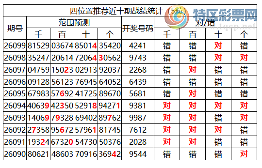 [������] 26100�ڣ������о��ֲ���΢�ʻ�����������ʦ֥�鷶Χ��4241426 / ����:�ͷ�-С�� / ����ID:1246258