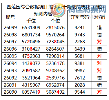 [������] 26100�ڣ������о��ֲ���΢�ʻ�����������ʦ֥�鷶Χ��4241896 / ����:�ͷ�-С�� / ����ID:1246258