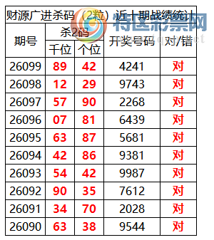 [������] 26100�ڣ������о��ֲ���΢�ʻ�����������ʦ֥�鷶Χ��4241806 / ����:�ͷ�-С�� / ����ID:1246258