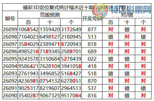 [����3D] 26100�ڣ�����3D���ֲ�ͳ����ˮ7����8*7,���붨λ��877929 / ����:�ͷ�-С�� / ����ID:1246515
