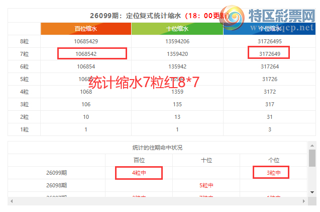 [����3D] 26100�ڣ�����3D���ֲ�ͳ����ˮ7����8*7,���붨λ��877613 / ����:�ͷ�-С�� / ����ID:1246515