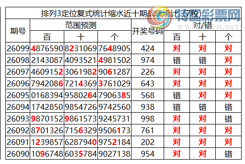 [������] 26100�ڣ����������ֲ�����ͳ����ˮ7����424�����붨λ��424769 / ����:�ͷ�-С�� / ����ID:1246516