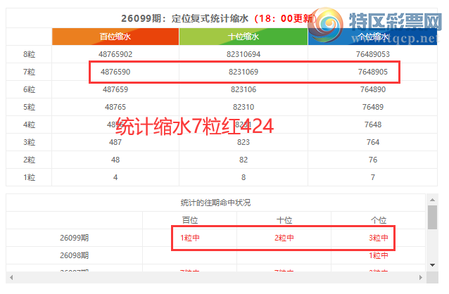 [������] 26100�ڣ����������ֲ�����ͳ����ˮ7����424�����붨λ��424702 / ����:�ͷ�-С�� / ����ID:1246516