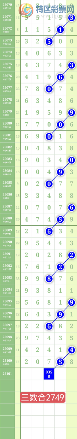 [������] 26101�ڣ�����0538ʮλ��ͼ�桿214 / ����:���³�˫ / ����ID:1246622