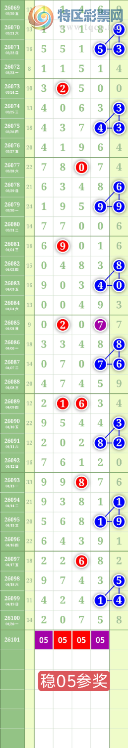 [������] 26101�ڣ�����0538ʮλ��ͼ�桿544 / ����:���³�˫ / ����ID:1246622