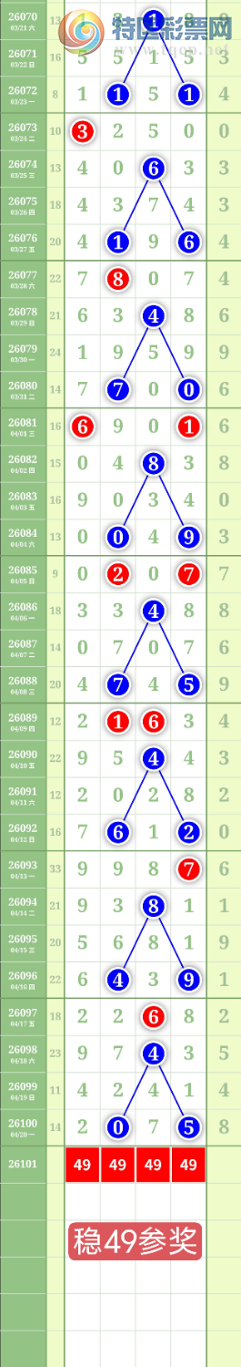 [������] 26101�ڣ�����0538ʮλ��ͼ�桿536 / ����:���³�˫ / ����ID:1246622