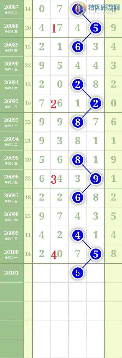 [������] 26101�ڣ�����0538ʮλ��ͼ�桿661 / ����:���³�˫ / ����ID:1246622