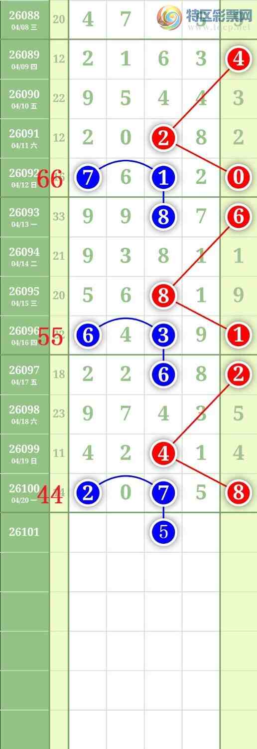 [������] 26101�ڣ�����0538ʮλ��ͼ�桿866 / ����:���³�˫ / ����ID:1246622