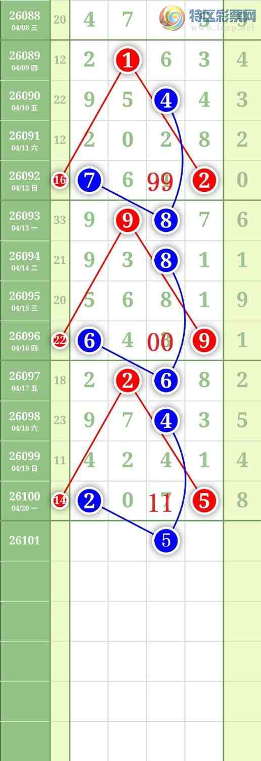 [������] 26101�ڣ�����0538ʮλ��ͼ�桿151 / ����:���³�˫ / ����ID:1246622