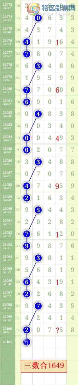 [������] 26101�ڣ�����0538ʮλ��ͼ�桿960 / ����:���³�˫ / ����ID:1246622