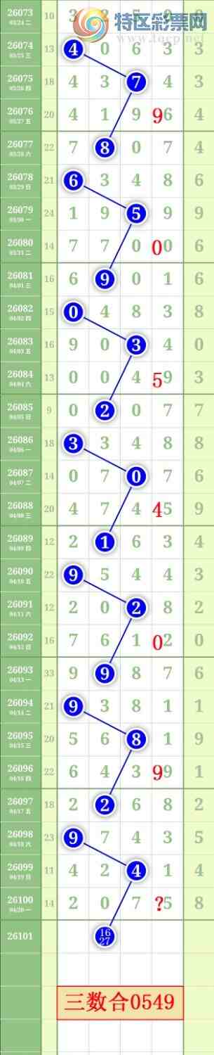 [������] 26101�ڣ�����0538ʮλ��ͼ�桿155 / ����:���³�˫ / ����ID:1246622