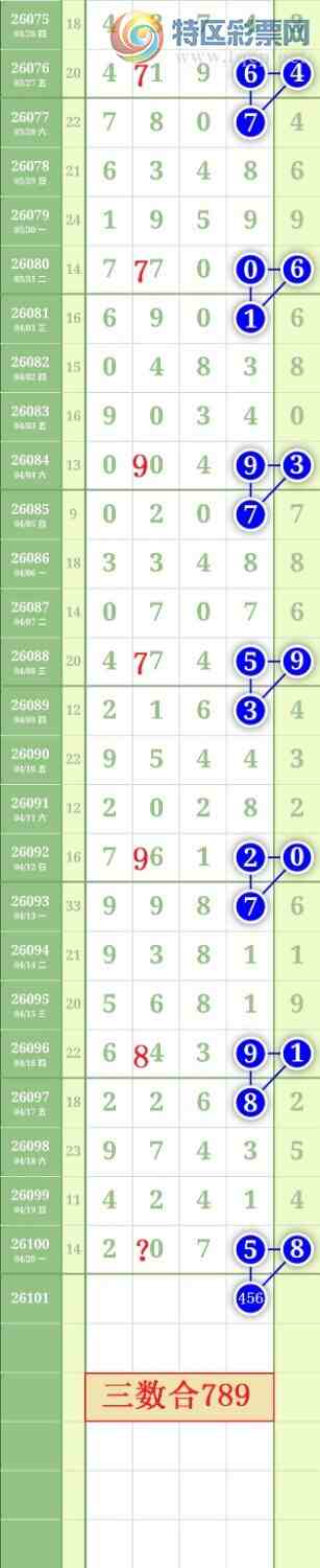 [������] 26101�ڣ�����0538ʮλ��ͼ�桿741 / ����:���³�˫ / ����ID:1246622