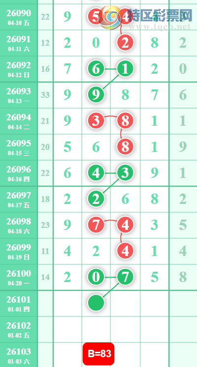 [������] 26101�ڣ�38�뽱��ͼ�桿626 / ����:Ψ�Ҷ���1 / ����ID:1247000