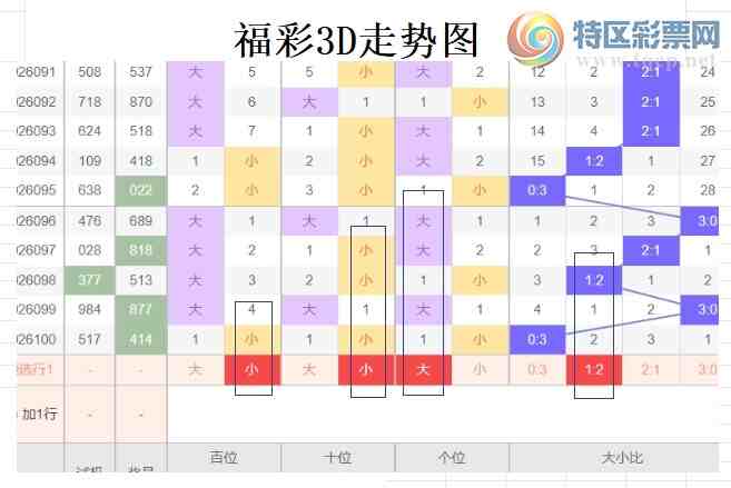 [����3D] 26101�ڣ��ײ�3D��101�ڷ���795 / ����:�����ײˡ� / ����ID:1247027