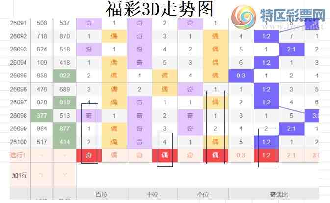 [����3D] 26101�ڣ��ײ�3D��101�ڷ���989 / ����:�����ײˡ� / ����ID:1247027