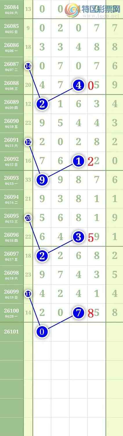 [������] 26101�ڣ�����0538ʮλ��ͼ�桿10 / ����:���³�˫ / ����ID:1246622