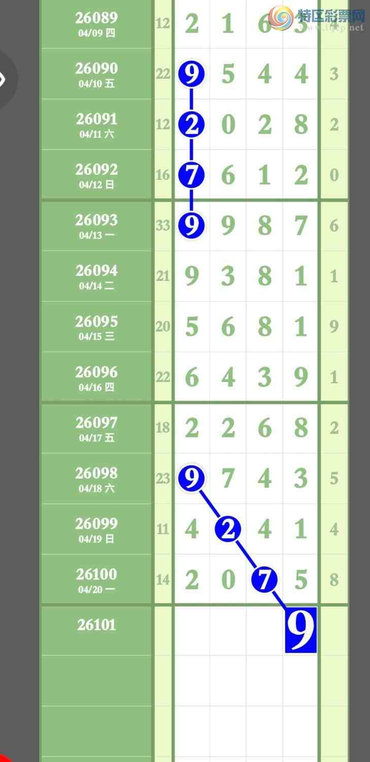 [������] 26101�ڣ�����4��ͷβӲ930 / ����:����ר�� / ����ID:1247043