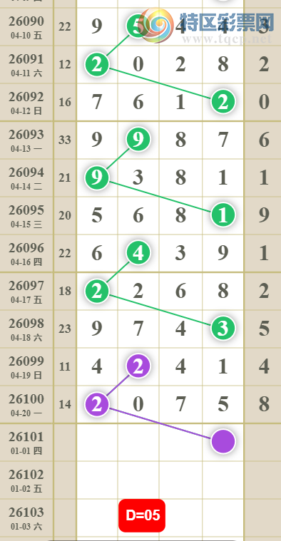 [������] 26101�ڣ�����05β��ͼ�桿838 / ����:������ʹ1 / ����ID:1247090