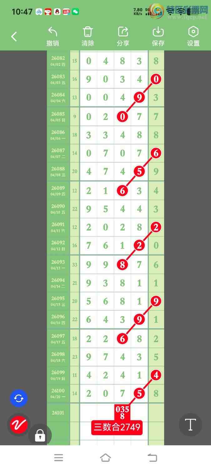 [������] 26101�ڣ�ɱͷ�����ڼӼ�0549��0549β��119 / ����:ÿ��һ�� / ����ID:1246975