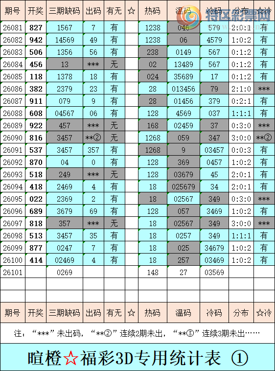 [����3D] 26101�ڣ��ѳȸ���3D�ۺ���������ʱ������300 / ����:�ѳ� / ����ID:1247120