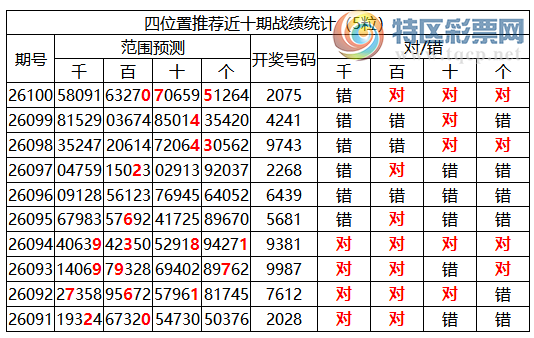 [������] 26101�ڣ������о��ֲ���΢�ʻ��ܴ�������ˮ��7������2075681 / ����:�ͷ�-С�� / ����ID:1247121