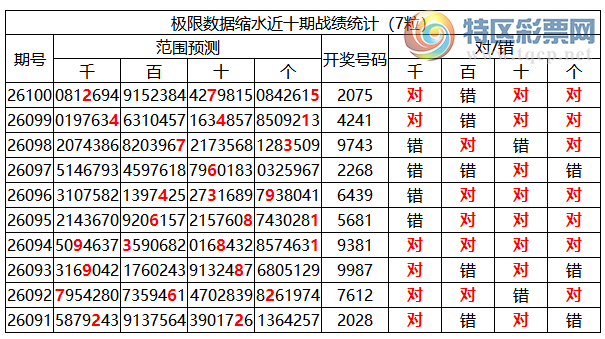 [������] 26101�ڣ������о��ֲ���΢�ʻ��ܴ�������ˮ��7������2075333 / ����:�ͷ�-С�� / ����ID:1247121