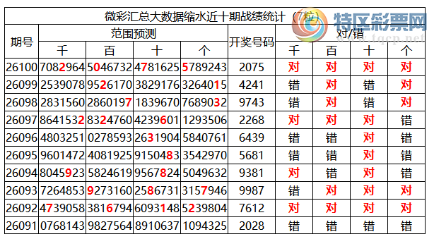 [������] 26101�ڣ������о��ֲ���΢�ʻ��ܴ�������ˮ��7������2075648 / ����:�ͷ�-С�� / ����ID:1247121