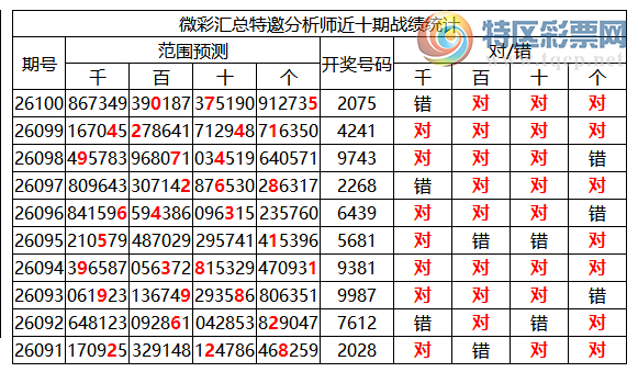 [������] 26101�ڣ������о��ֲ���΢�ʻ��ܴ�������ˮ��7������2075403 / ����:�ͷ�-С�� / ����ID:1247121