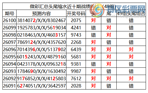 [������] 26101�ڣ������о��ֲ���΢�ʻ��ܴ�������ˮ��7������207513 / ����:�ͷ�-С�� / ����ID:1247121