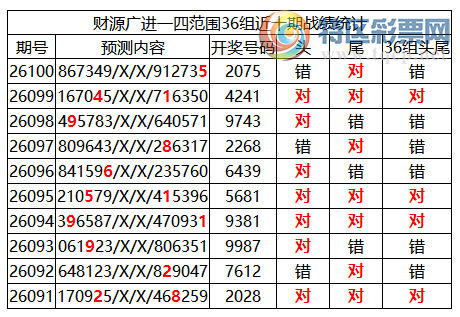 [������] 26101�ڣ������о��ֲ���΢�ʻ��ܴ�������ˮ��7������2075888 / ����:�ͷ�-С�� / ����ID:1247121