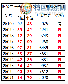 [������] 26101�ڣ������о��ֲ���΢�ʻ��ܴ�������ˮ��7������2075675 / ����:�ͷ�-С�� / ����ID:1247121