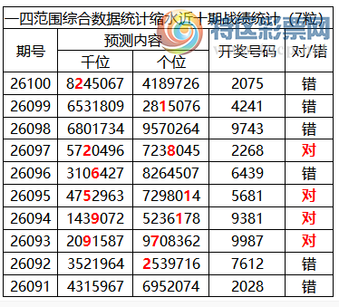 [������] 26101�ڣ������о��ֲ���΢�ʻ��ܴ�������ˮ��7������207589 / ����:�ͷ�-С�� / ����ID:1247121