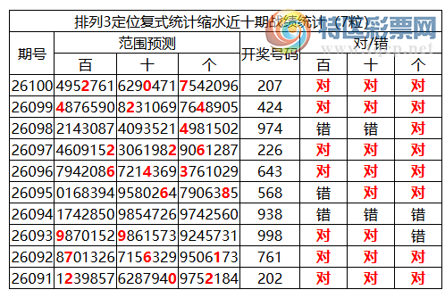 [������] 26101�ڣ����������ֲ�����ͳ����ˮ7����207�����붨λ��207872 / ����:�ͷ�-С�� / ����ID:1247126
